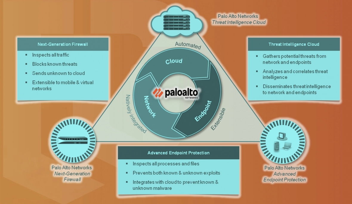 Palo alto