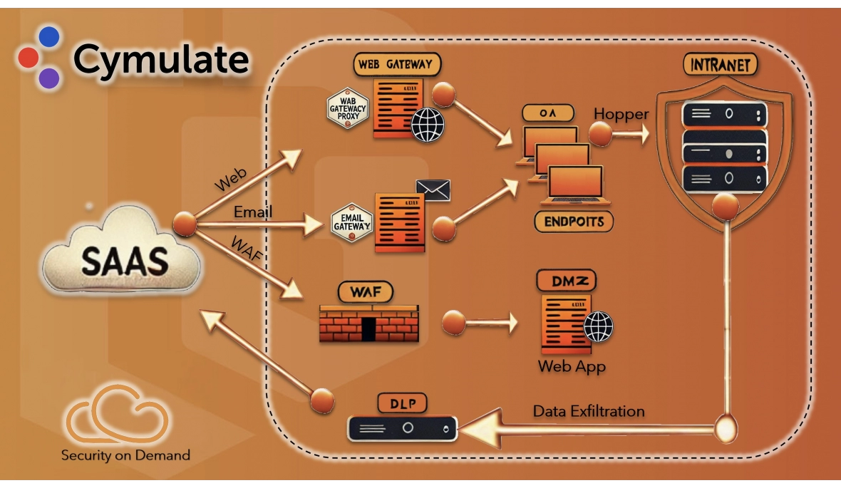 Cymulate