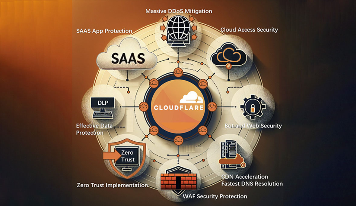 Cloudflare