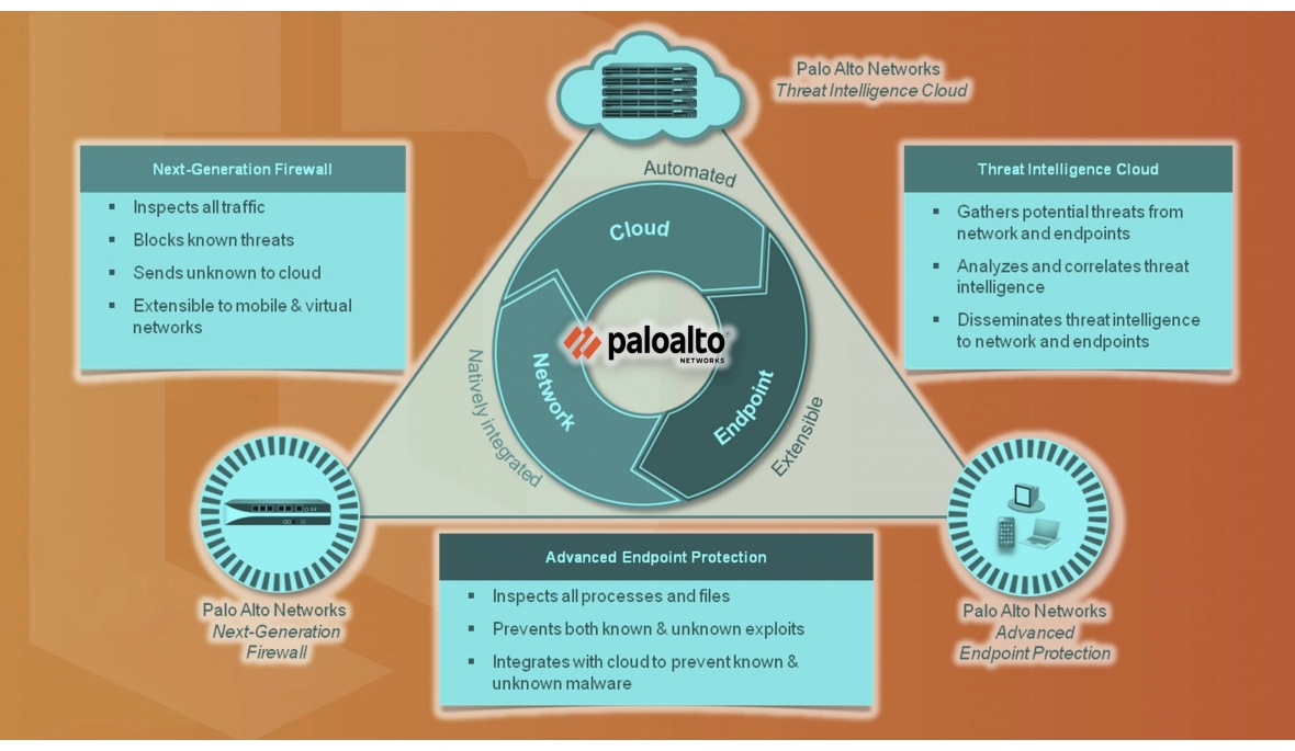 Palo alto